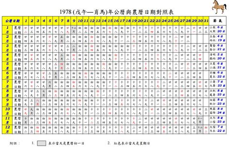 1996年農曆|農曆換算、國曆轉農曆、國曆農曆對照表、農曆生日查。